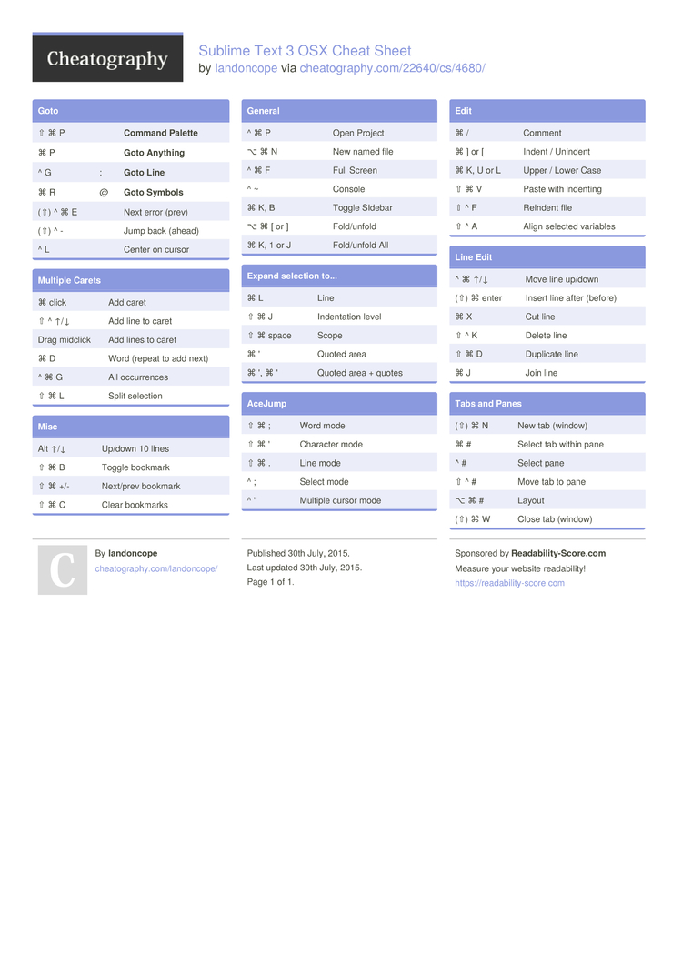 sublime text editor 3 cheat sheet for mac os x